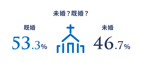 未婚？既婚？ 図